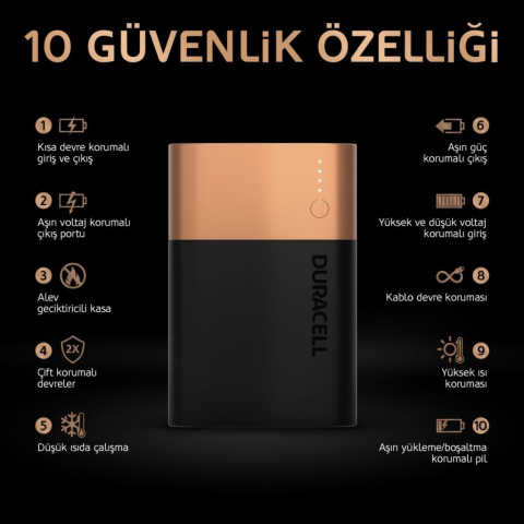 gallery/duracell_powerbank_10_safety_features_master_hr-1024x1024